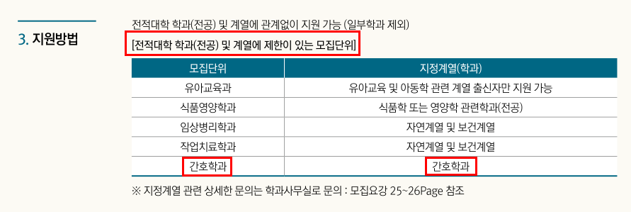 간호학과 일반편입 모집요강