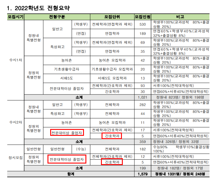 간호학과 일반편입 외 대졸자 전형