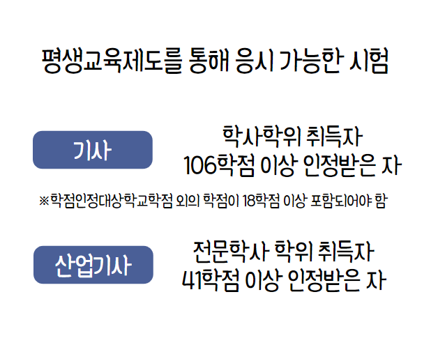 수질환경기사 응시자격 조건에 해당되는 106학점 안내