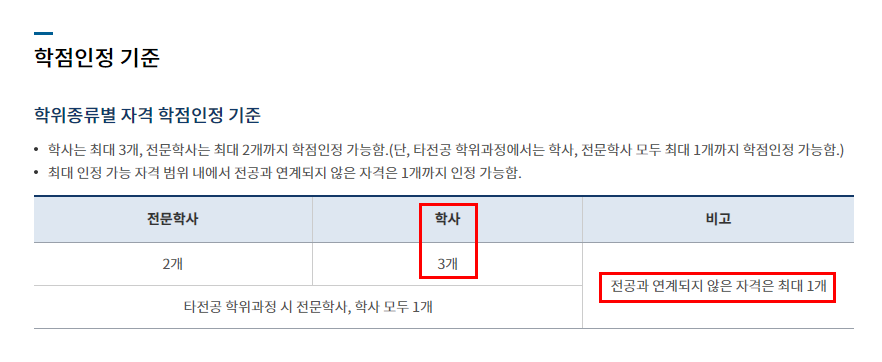 기계공학 학사학위 자격증