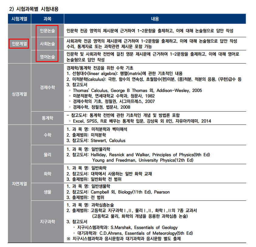 인서울 대학교 편입 모집요강