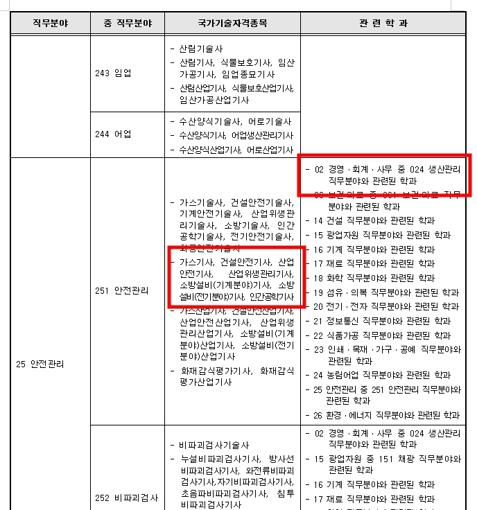 산업안전기사 건설안전기사 관련학과