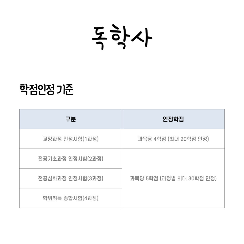 학점은행제 비용 절감 방법 중 독학사