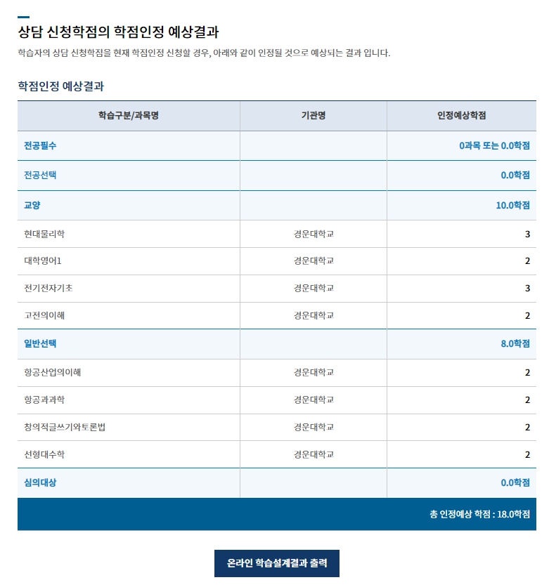 학점은행제 전공 온라인 학습설계