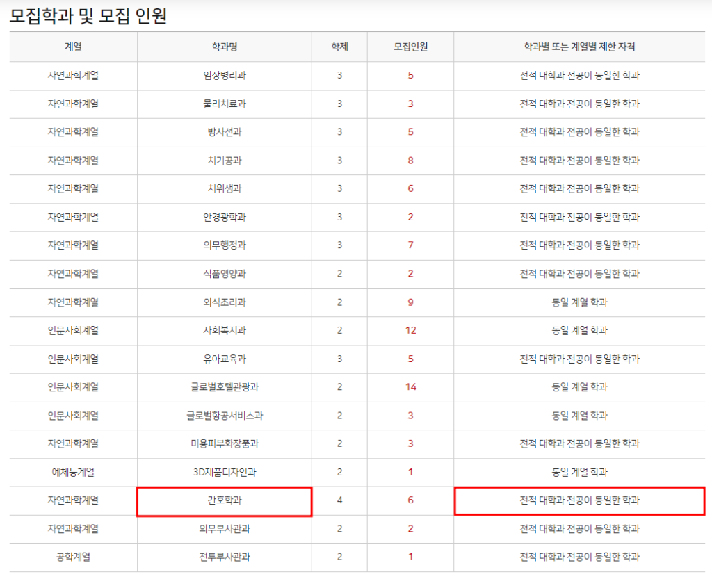 간호학과 편입 지원자격