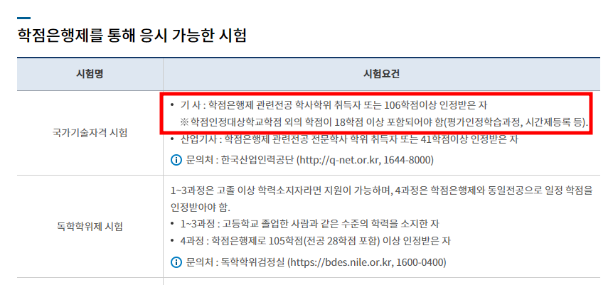 토목기사 응시자격 중 106학점 이수 조건