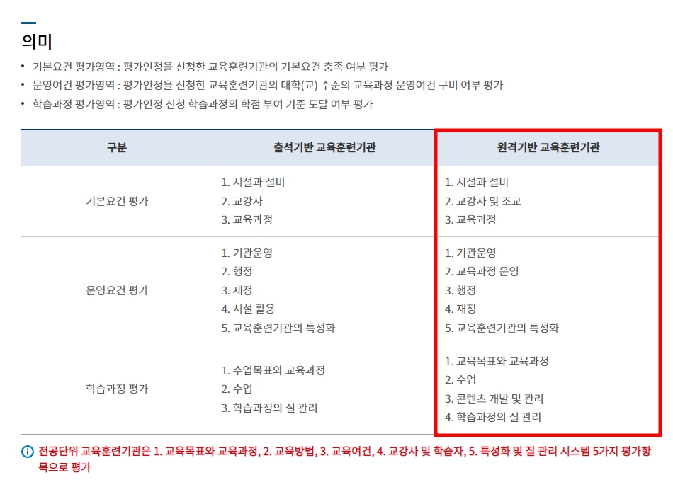 국가평생교육진흥원 학점은행제 홈페이지에 명시된 내용