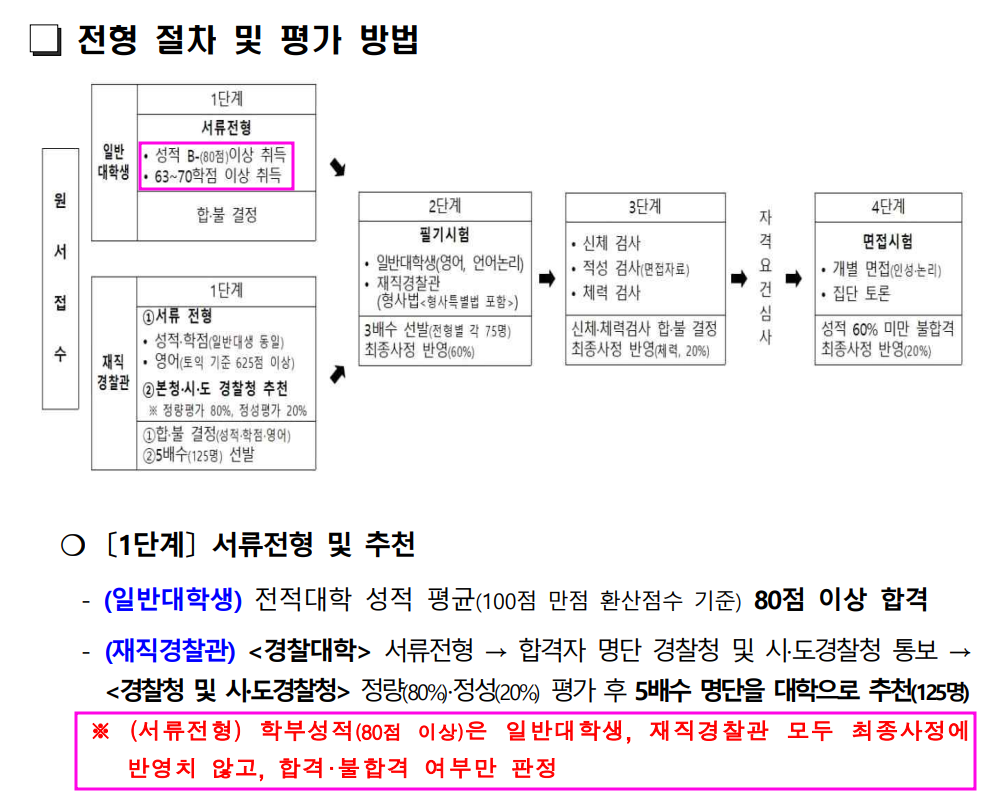 경찰대 편입 평가 절차