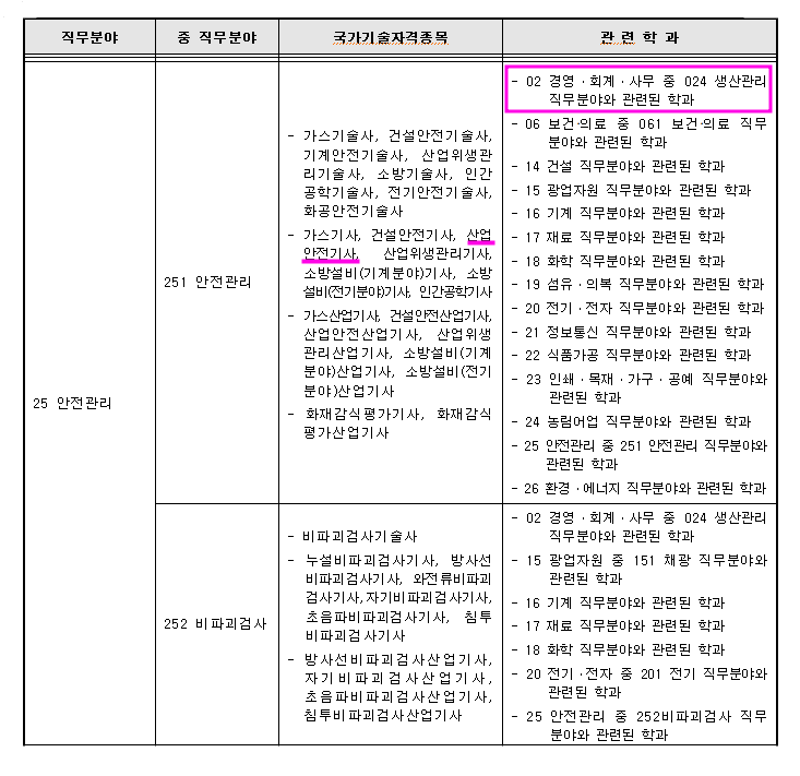 산업안전기사 응시자격 중 관련학과