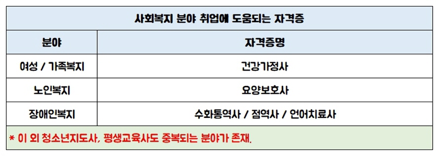 청소년상담사3급 자격증 외 취업에 도움이 되는 자격