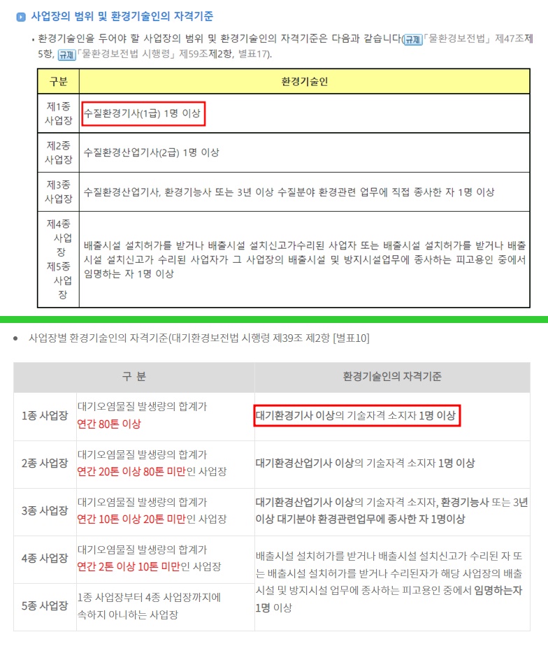 환경기술인 자격기준인 수질환경기사 대기환경기사