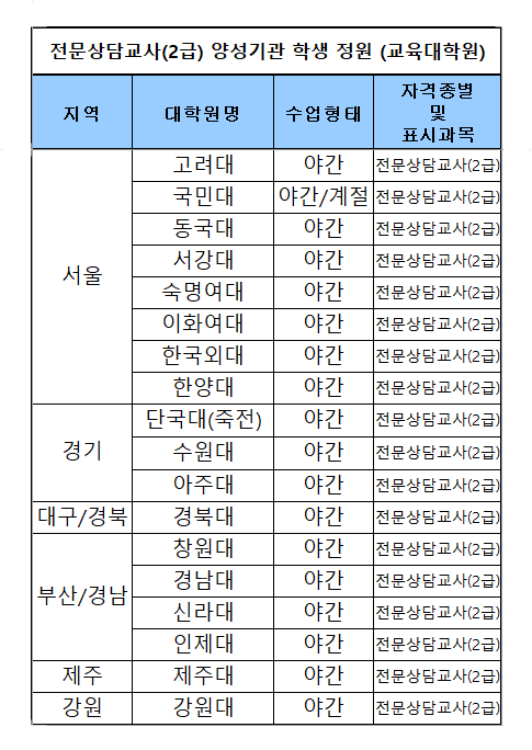 심리교육대학원 야간 과정 목록