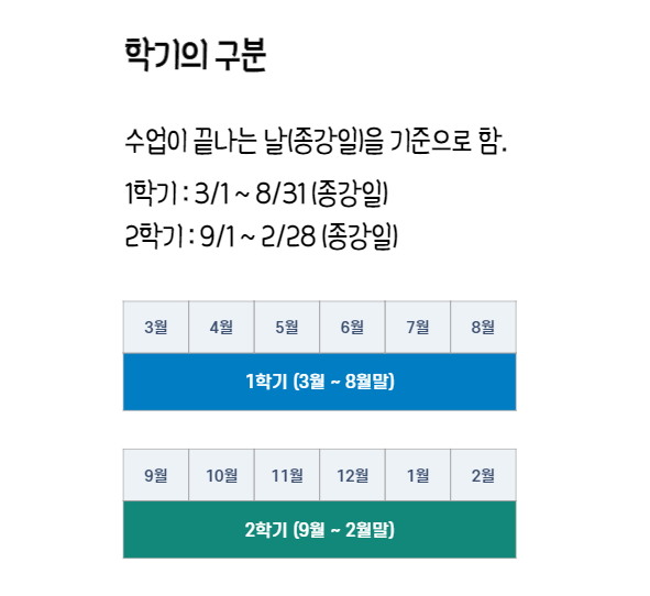 학점은행제 1학기 2학기 구분