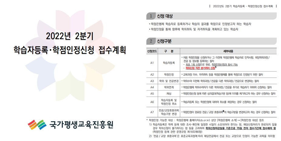 국가평생교육진흥원 학점은행제 접수계획