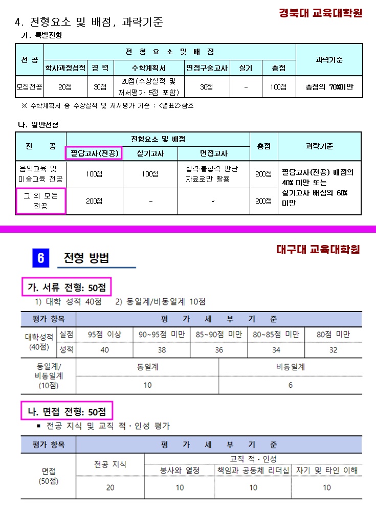 교육대학원 야간 전형요소