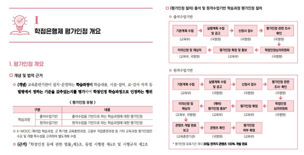 국가평생교육진흥원 학점은행제 평가인정