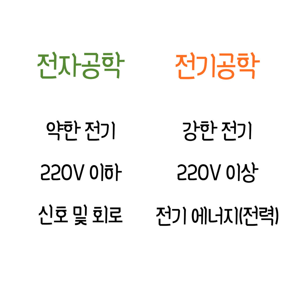 학점은행제 전자공학 전기공학 차이점