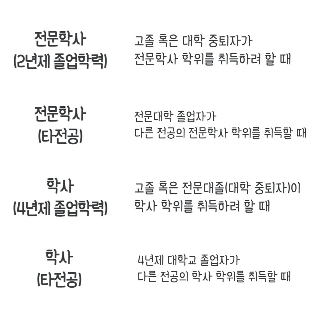 국가평생교육진흥원 학점은행제 학습자등록 목표 학위