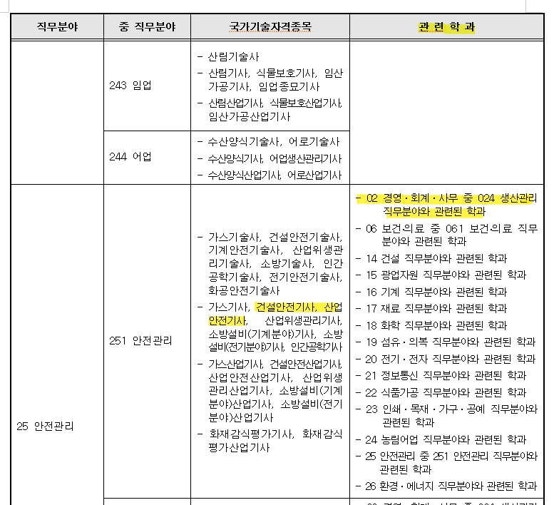 산업안전기사 응시자격 중 관련학과