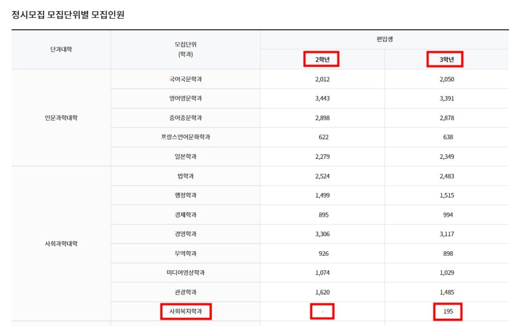 방통대 편입 모집인원