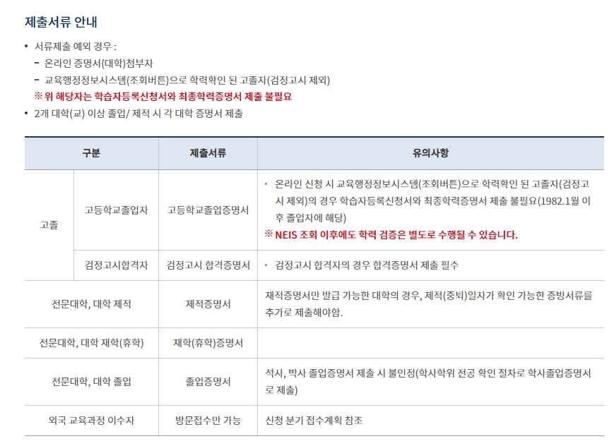 국가평생교육진흥원 학점은행제 학습자등록 제출서류