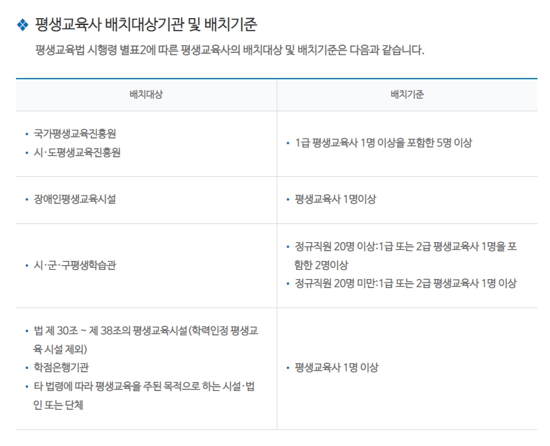 평생교육사 자격증 보유자의 배치기준