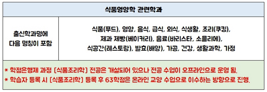 방통대 편입 중 식품영양학 관련학과