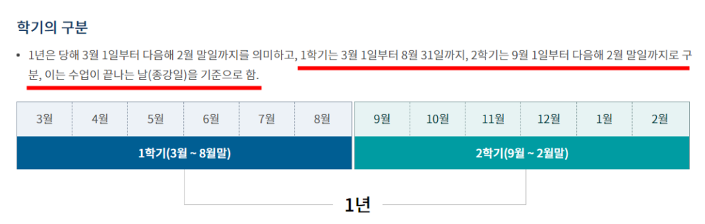 학점은행제 학습자등록 및 학기 구분