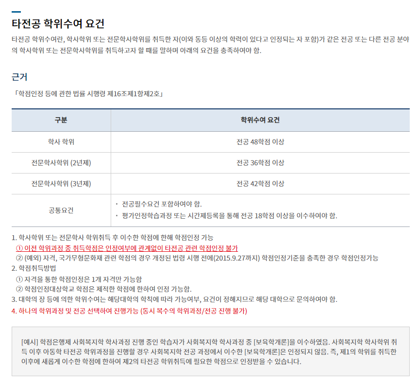 학점은행제 현실 중 장점2: 타전공 학위과정