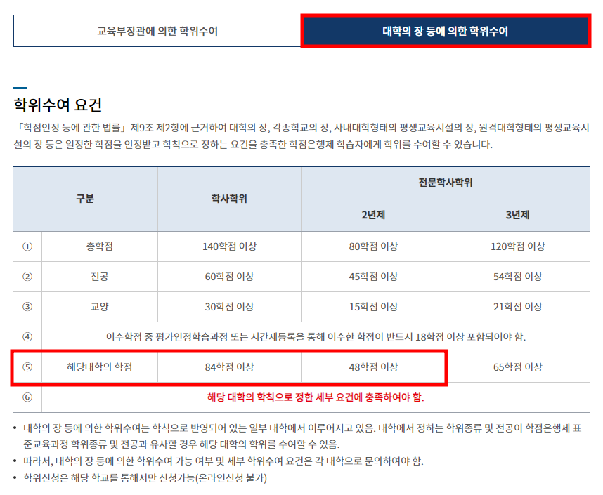 대학총장 명의 학점은행제 졸업증명서 발급 기준