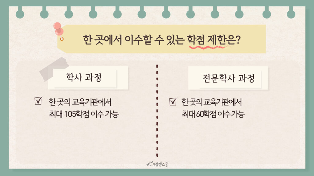 학점은행제 교육기관 학점 이수 제한