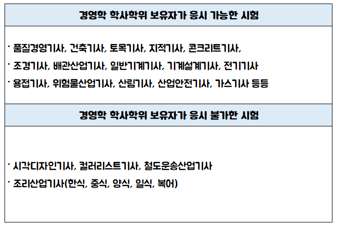 소방설비기사 응시자격 외 경영학 전공이 관련학과에 포함되는 국가기술자격