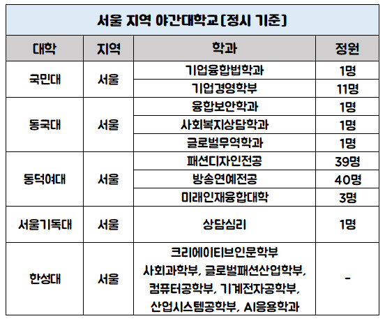 서울 지역 직장인 야간대학교 리스트