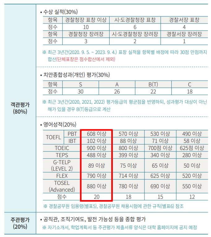 경찰대 편입 중 영어성적 기준