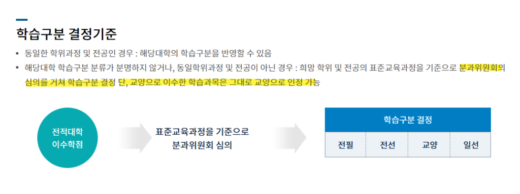 학점은행제 온라인수업 수강신청 전 확인해야 되는 학습구분