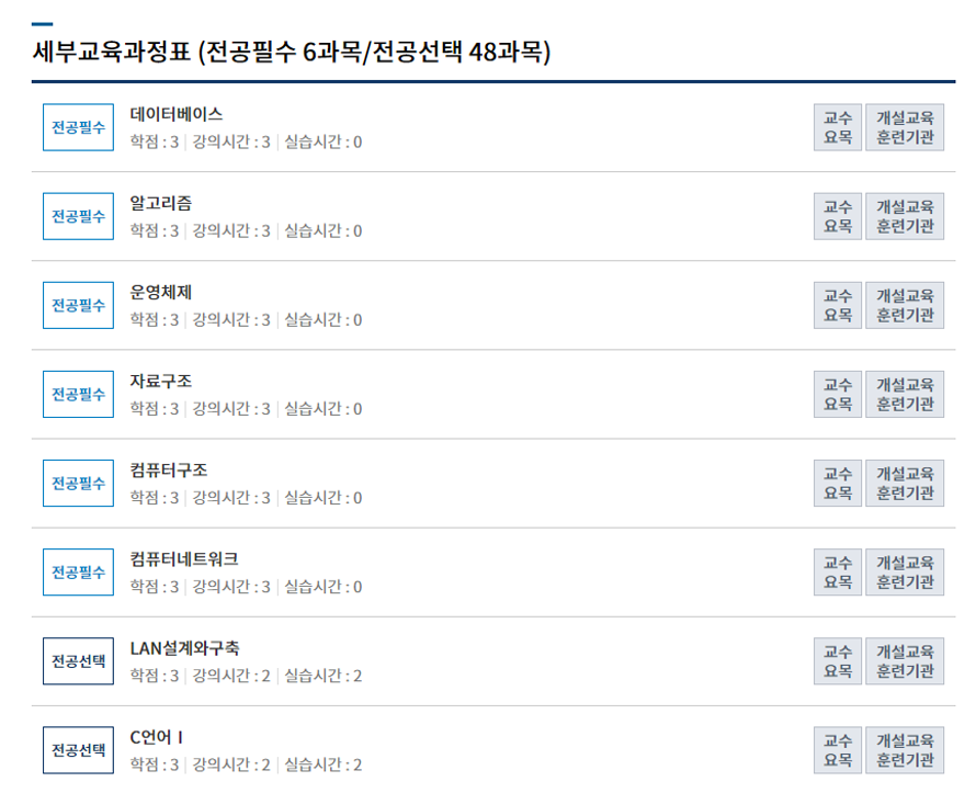 화장품책임판매업 자격기준 중 컴퓨터공학을 선택하는 이유