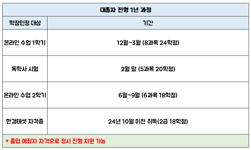 방사선사 대졸자전형 학습 계획