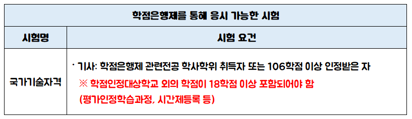 비전공자 산업안전기사 응시자격 상세 조건