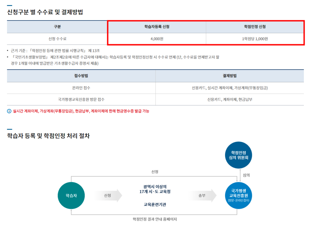 학점은행제 멘토 비용 외 행정절차 수수료