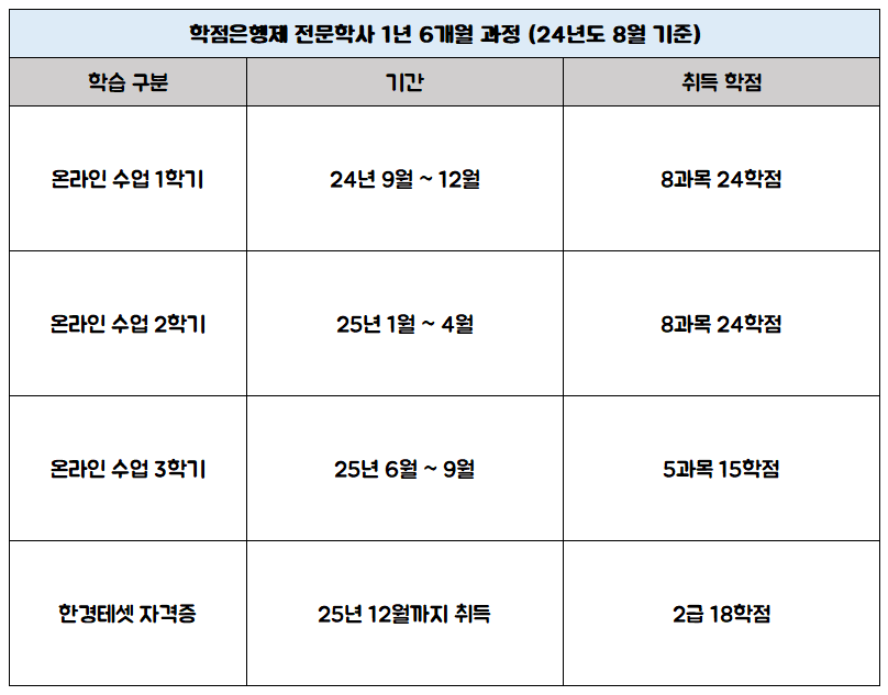 학점은행제 전문학시 기간 중 1년 6개월 과정