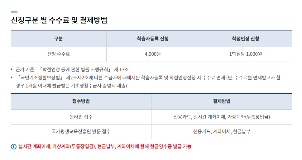 학점은행제 플래너 비용 외 행정절차 수수료